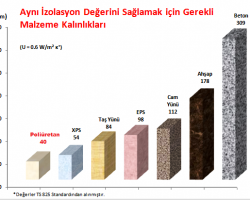 Sprey Poliüretan Özellikleri Sprey Poliüretan Özellikleri